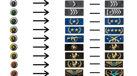 csgo rank checker|Check Your Faceit Progress! .
